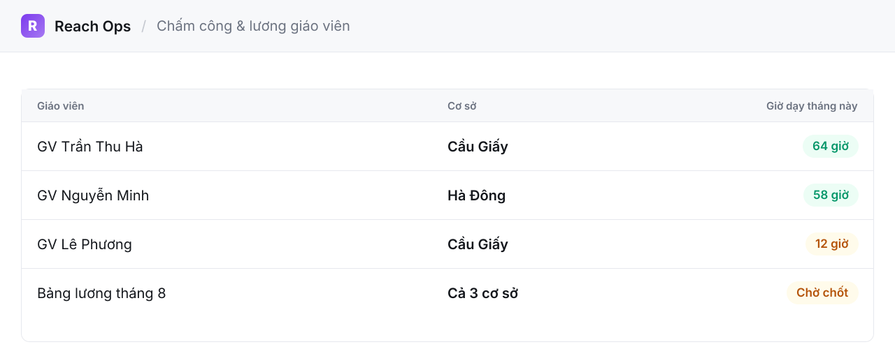 Reach Ops trong ngành Trung tâm tiếng Anh · Đào tạo