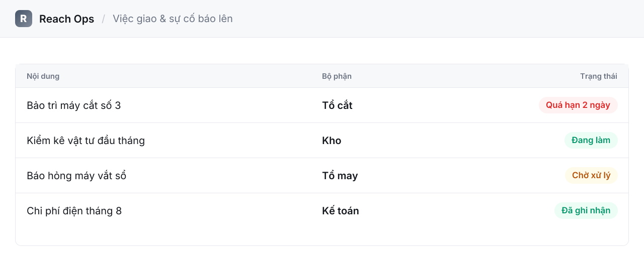 Reach Ops trong ngành Sản xuất · Xưởng · Nhà máy