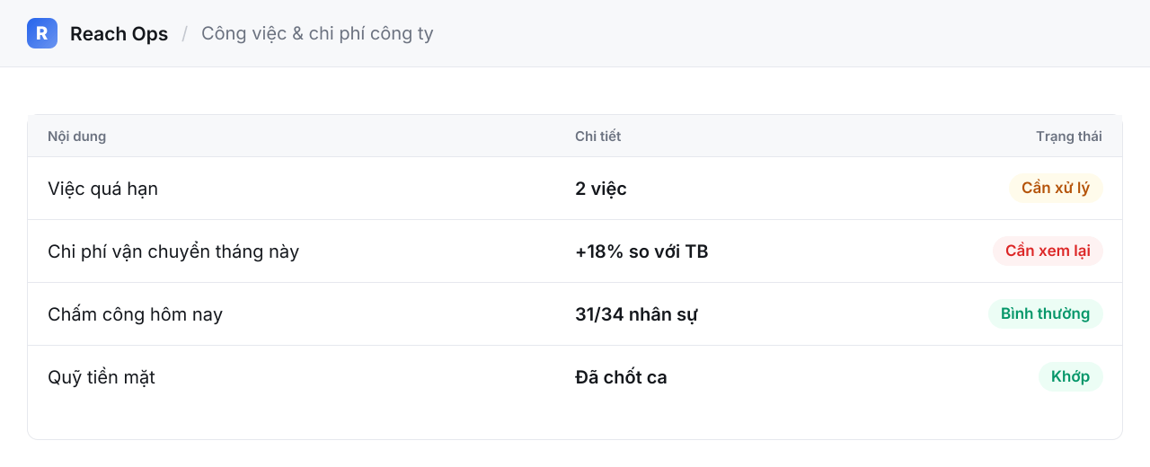 Reach Ops trong ngành Ngành khác