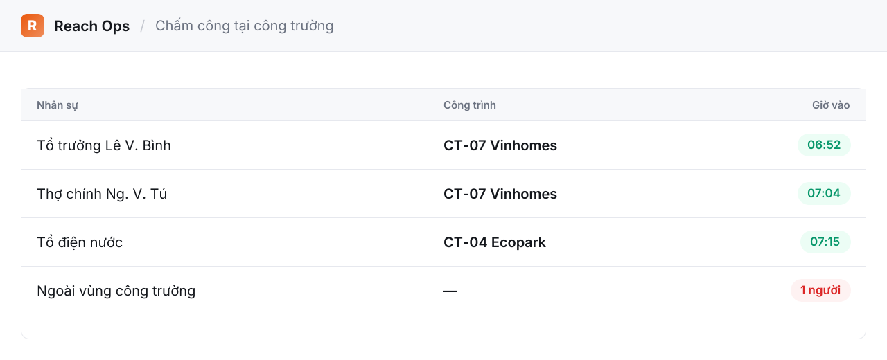 Reach Ops trong ngành Xây dựng · Nhà thầu