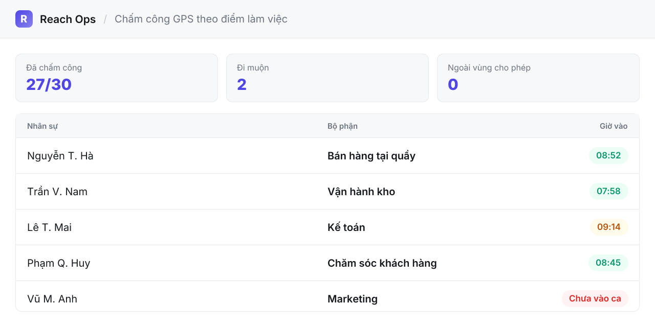 Chấm công GPS — vào ca đúng chi nhánh, không chấm hộ được