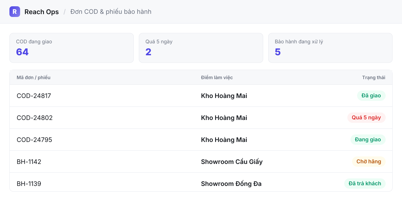 Đơn COD & phiếu bảo hành — đơn nào quá hạn, phiếu nào chờ hãng