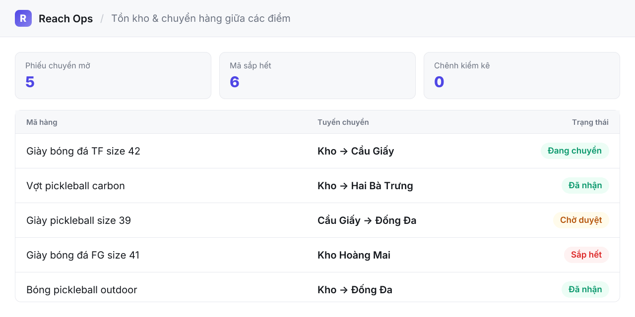 Tồn kho & chuyển hàng giữa chi nhánh — hàng đang ở đâu