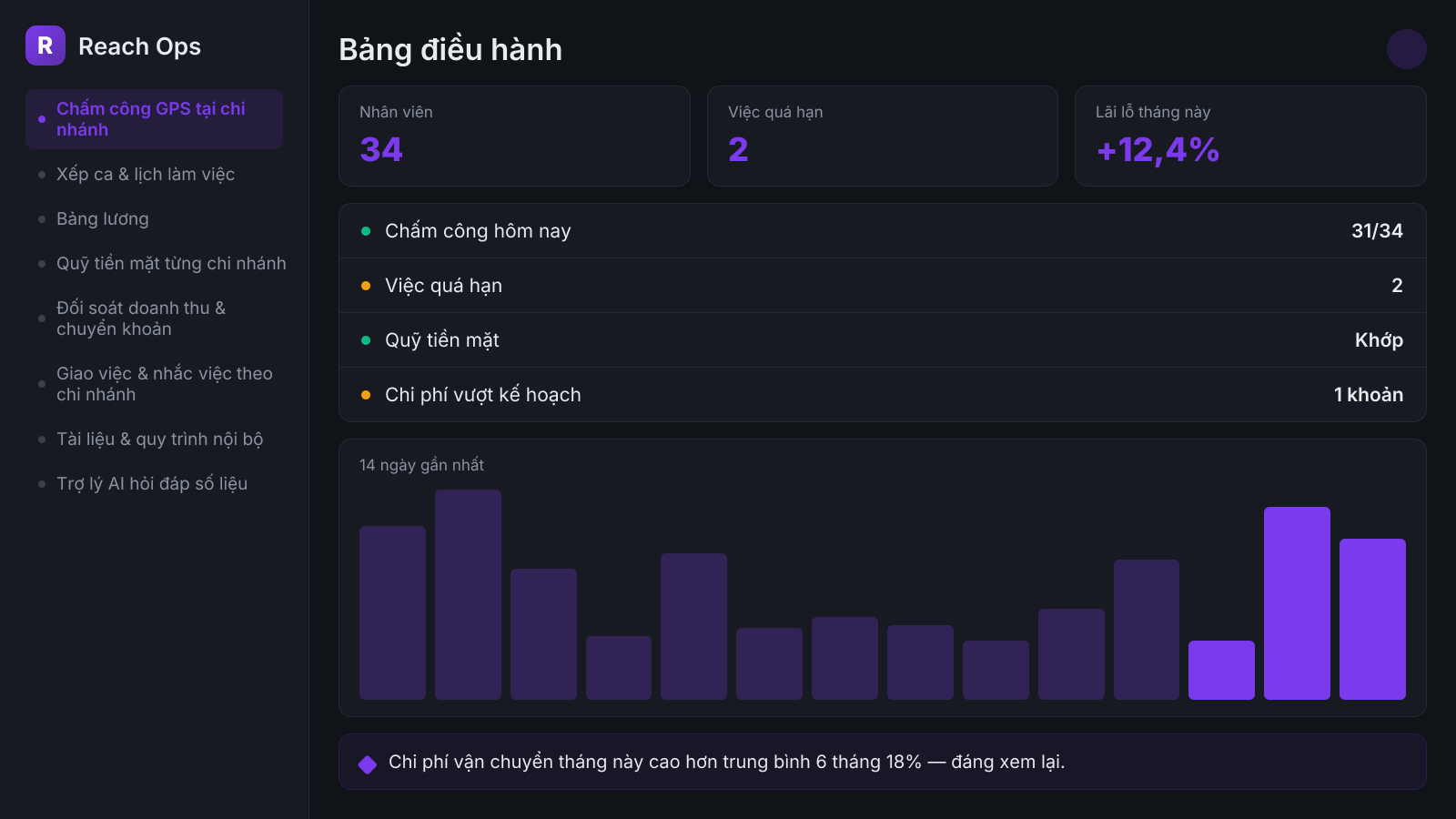 Reach Ops ra đời từ một hợp đồng như thế